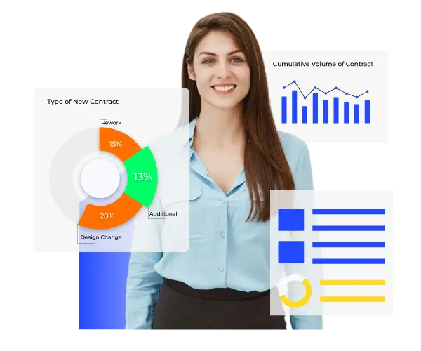 Contract Management