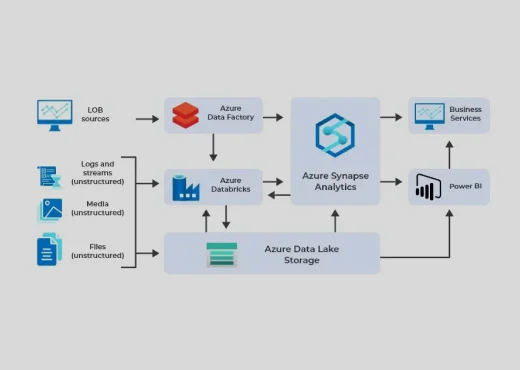 Microsoft Azure