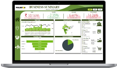 Qlik Partner